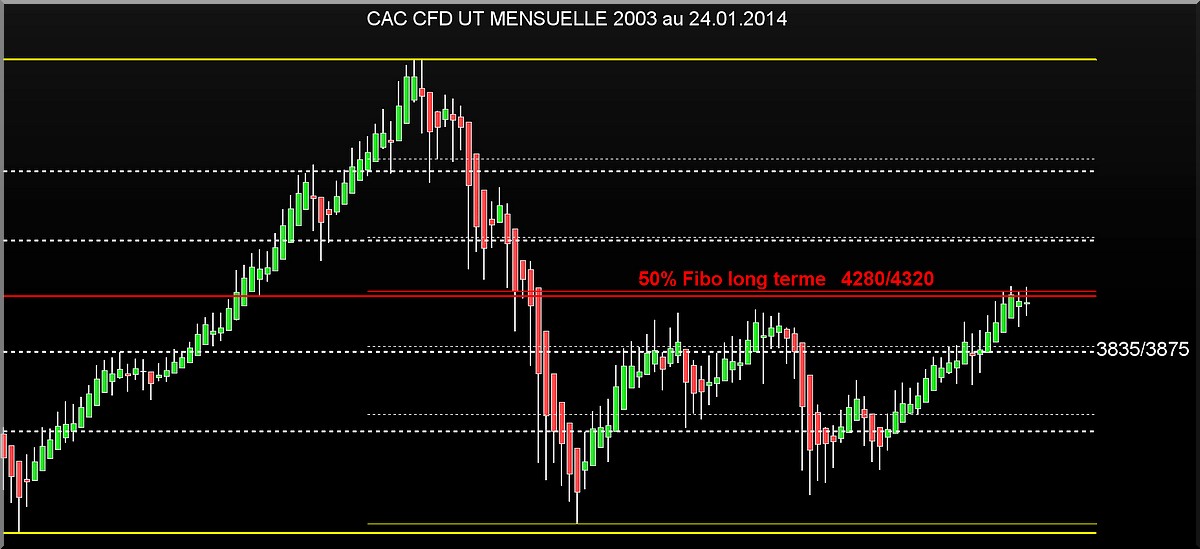 ut mebsuelle cac cfd 2013 24012014